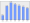 Evolucion de la populacion 1962-2008