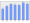 Evolucion de la populacion 1962-2008