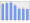 Evolucion de la populacion 1962-2008