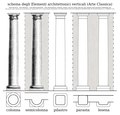 Schema degli Elementi architettonici verticali