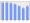 Evolucion de la populacion 1962-2008