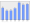 Evolucion de la populacion 1962-2008