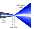 Thumbnail for Near-field scanning optical microscope