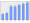 Evolucion de la populacion 1962-2008