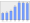 Evolucion de la populacion 1962-2008