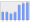 Evolucion de la populacion 1962-2008