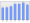 Evolucion de la populacion 1962-2008