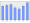 Evolucion de la populacion 1962-2008