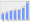 Evolucion de la populacion 1962-2008