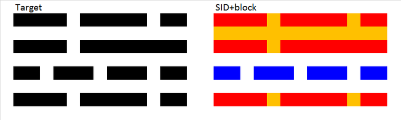 File:40 nm pitch SID.png