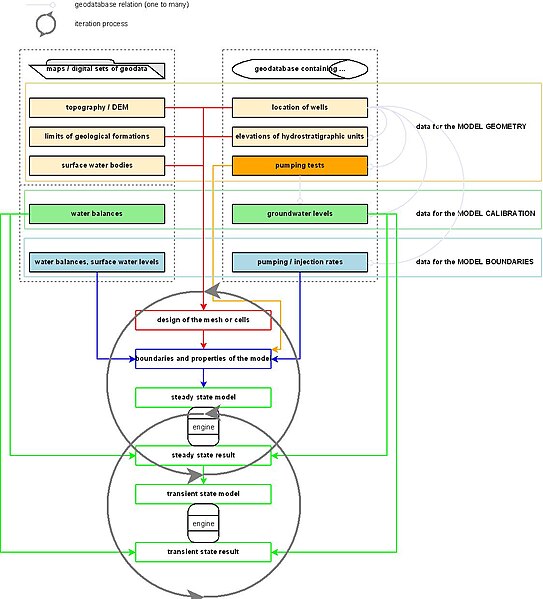 File:Groundwater model.jpeg