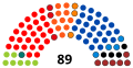 Vignette pour la version du 2 janvier 2019 à 12:42