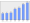 Evolucion de la populacion 1962-2008