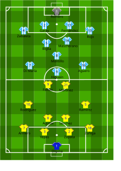 Alineación inicial