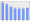 Evolucion de la populacion 1962-2008