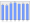 Evolucion de la populacion 1962-2008