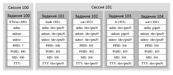 …соответствуют примерно таким процессам.