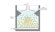 Thumbnail for Upflow anaerobic sludge blanket digestion