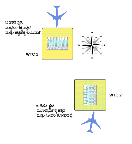 File:World Trade Center 9-11 Attacks Illustration with Bird's-eye Impact Locations-kn.svg