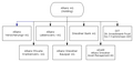 Simple organisation plan