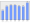 Evolucion de la populacion 1962-2008