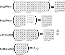 Map algebra