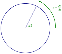 Angularvelocity.svg