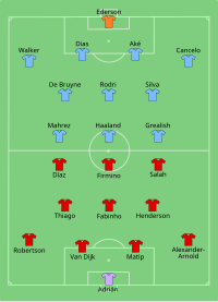 Alineación inicial