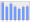 Evolucion de la populacion 1962-2008