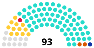 Elecciones parlamentarias de Maldivas de 2024