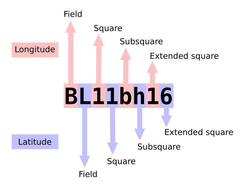 File:Maidenhead Locator System explained.svg