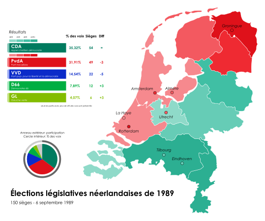 Résultats détaillés par province.