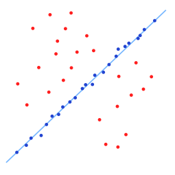Fitted line with RANSAC; outliers have no influence on the result.