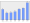 Evolucion de la populacion 1962-2008