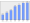 Evolucion de la populacion 1962-2008