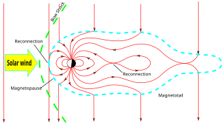 Magnetopause.svg