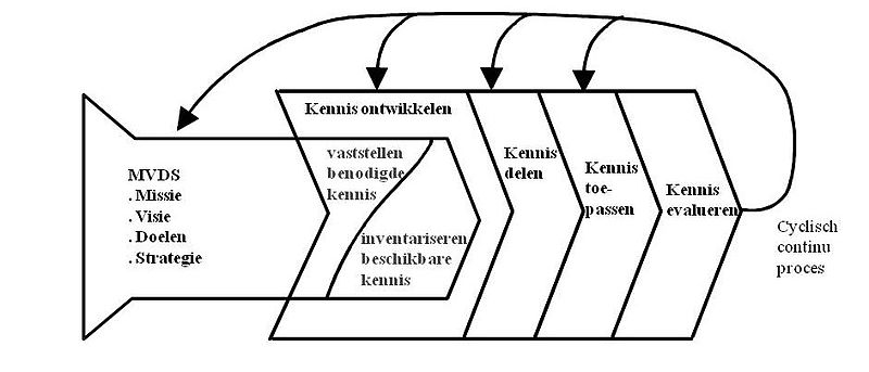 File:Kenniswaardeketen-2.jpg