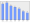 Evolucion de la populacion 1962-2008