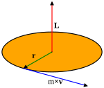 Nova SVG slika