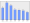 Evolucion de la populacion 1962-2008