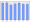 Evolucion de la populacion 1962-2008