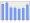 Evolucion de la populacion 1962-2008