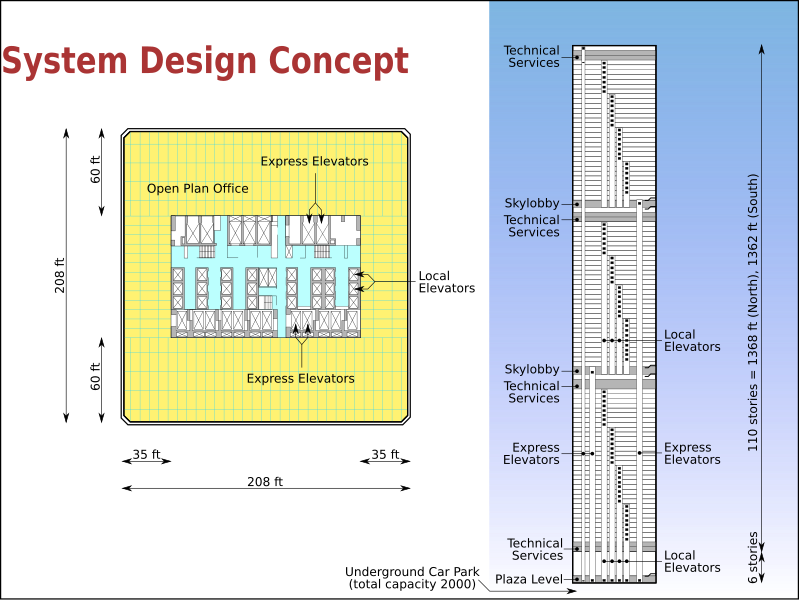 File:World Trade Center Building Design with Floor and Elevator Arrangement.svg