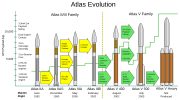 Design history of the Atlas rocket, from the Atlas IIA to Atlas V.