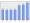 Evolucion de la populacion 1962-2008