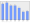 Evolucion de la populacion 1962-2008