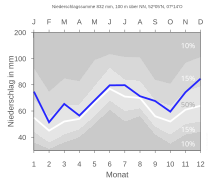 SCHOEPPINGEN nieder.svg