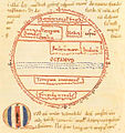 Earth from Macrobius, Commentarii in Somnium Scipionis, ca. 1150.