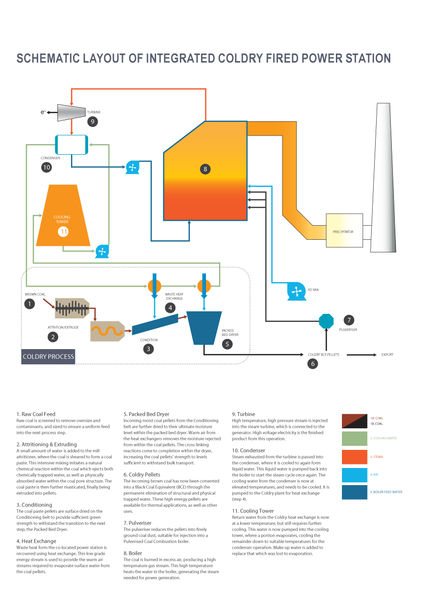 File:Coldry-Integrated-Layout.png