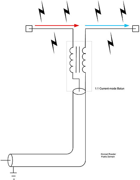 File:Dipolebalun.jpg